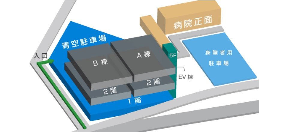 駐車場の図